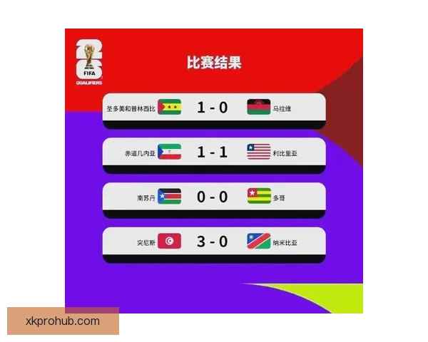 2026年世界杯参赛国家全名单及晋级历程分析 2026年世界杯参赛国家全名单及晋级历程分析