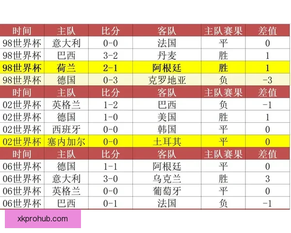 世界杯竞猜策略深度分析：精准预测各队表现与赛果的关键因素