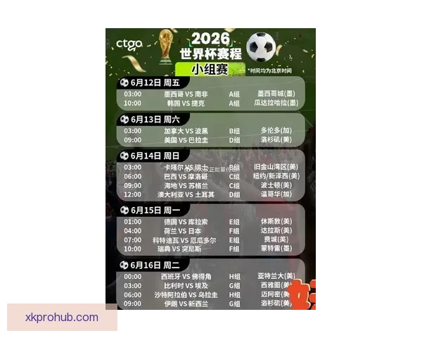 2026世界杯精彩对决回顾 各队比分分析与赛况总结